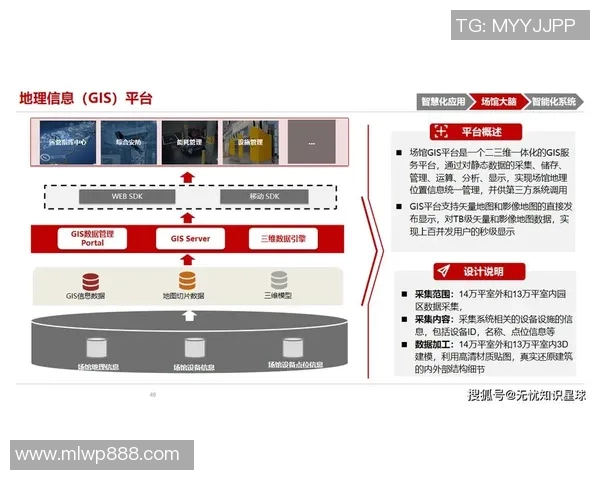 北京WB中心引领科技创新与文化融合 打造未来智能城市新标杆