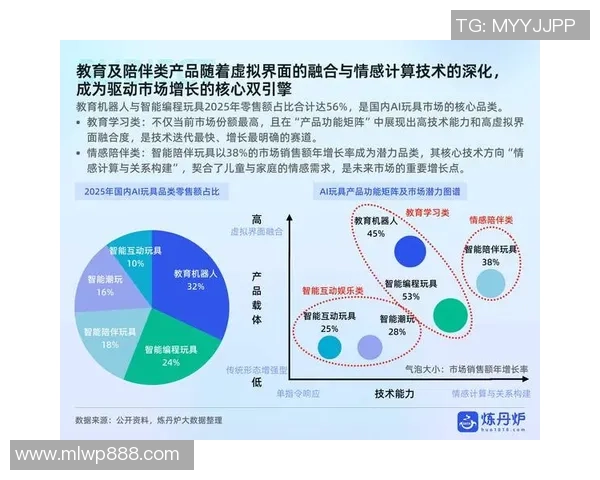 电竞产业发展新趋势：技术创新与玩家需求驱动下的未来前景分析