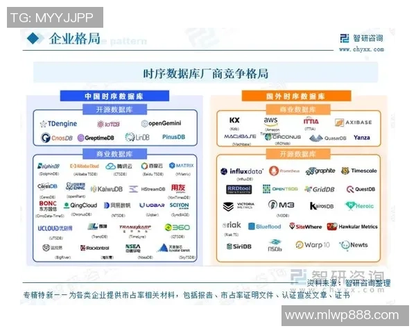 电竞产业新兴趋势与发展潜力分析：未来五年市场格局与创新机会探讨
