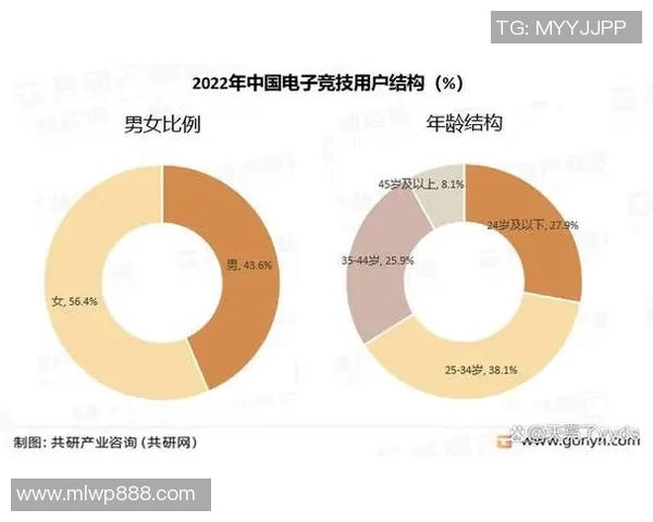 电竞新时代：探索数字竞技与全球化发展趋势下的创新与机遇